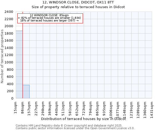 12, WINDSOR CLOSE, DIDCOT, OX11 8TT: Size of property relative to terraced houses houses in Didcot
