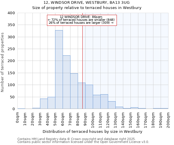 12, WINDSOR DRIVE, WESTBURY, BA13 3UG: Size of property relative to terraced houses houses in Westbury