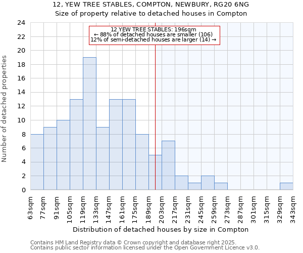12, YEW TREE STABLES, COMPTON, NEWBURY, RG20 6NG: Size of property relative to detached houses houses in Compton