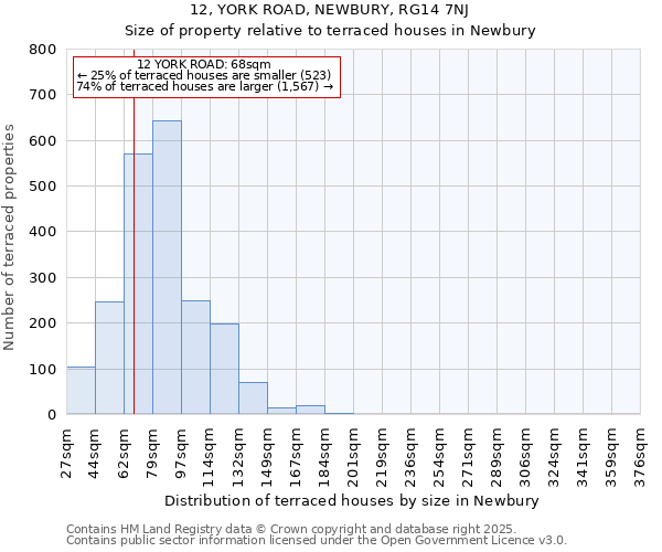 12, YORK ROAD, NEWBURY, RG14 7NJ: Size of property relative to terraced houses houses in Newbury