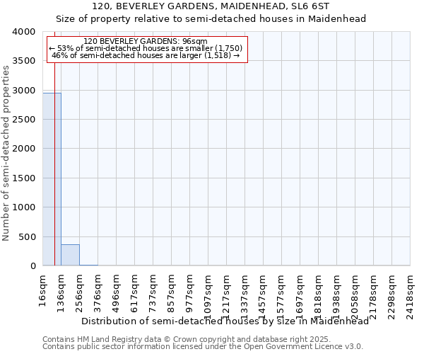 120, BEVERLEY GARDENS, MAIDENHEAD, SL6 6ST: Size of property relative to semi-detached houses houses in Maidenhead
