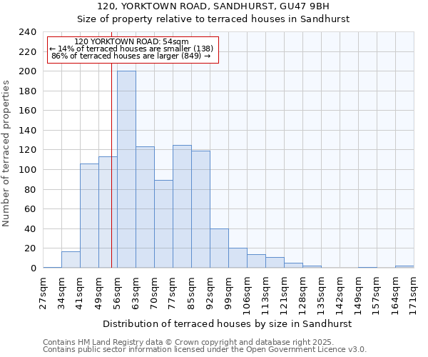 120, YORKTOWN ROAD, SANDHURST, GU47 9BH: Size of property relative to terraced houses houses in Sandhurst