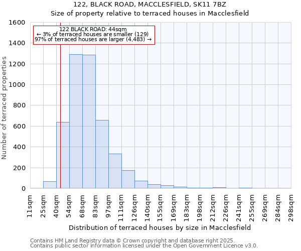 122, BLACK ROAD, MACCLESFIELD, SK11 7BZ: Size of property relative to terraced houses houses in Macclesfield