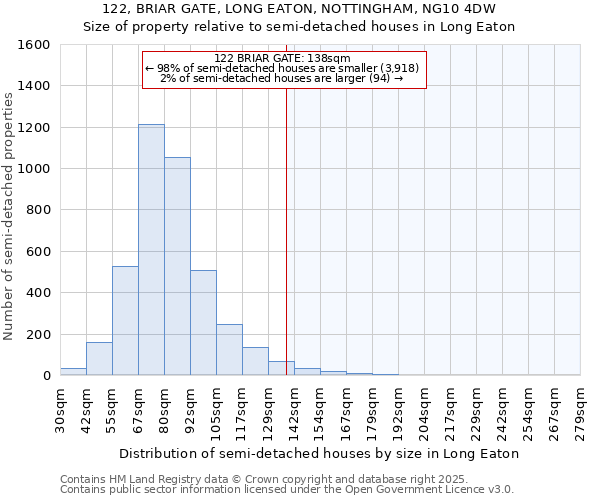 122, BRIAR GATE, LONG EATON, NOTTINGHAM, NG10 4DW: Size of property relative to semi-detached houses houses in Long Eaton