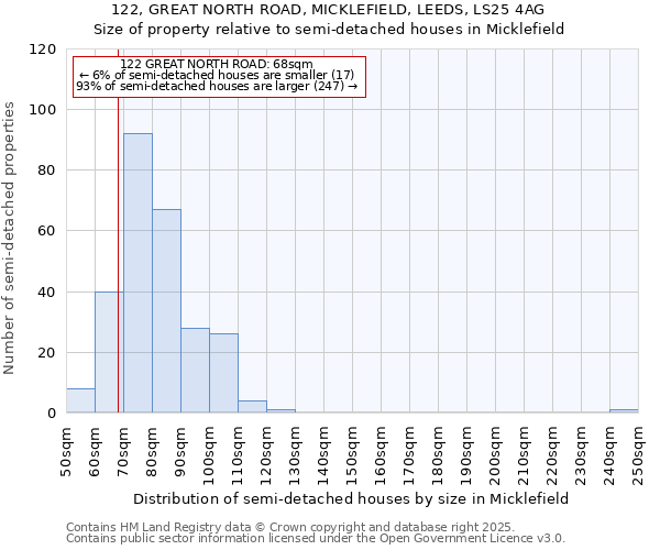 122, GREAT NORTH ROAD, MICKLEFIELD, LEEDS, LS25 4AG: Size of property relative to semi-detached houses houses in Micklefield