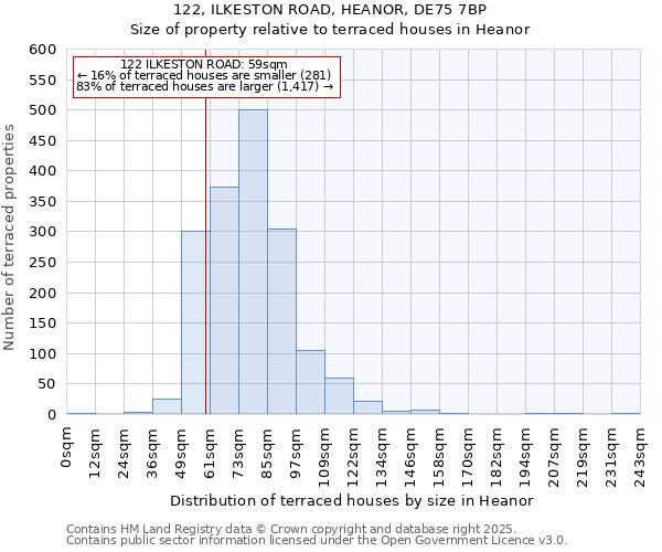 122, ILKESTON ROAD, HEANOR, DE75 7BP: Size of property relative to terraced houses houses in Heanor