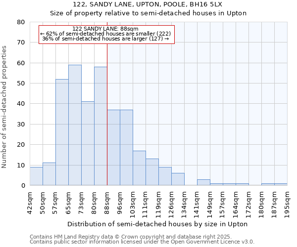 122, SANDY LANE, UPTON, POOLE, BH16 5LX: Size of property relative to semi-detached houses houses in Upton