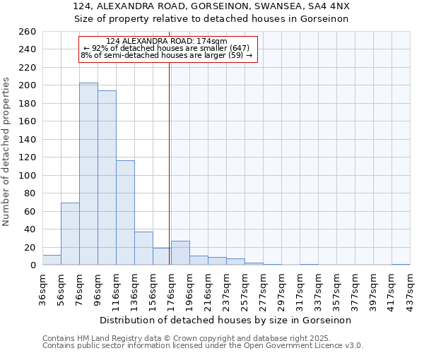 124, ALEXANDRA ROAD, GORSEINON, SWANSEA, SA4 4NX: Size of property relative to detached houses houses in Gorseinon