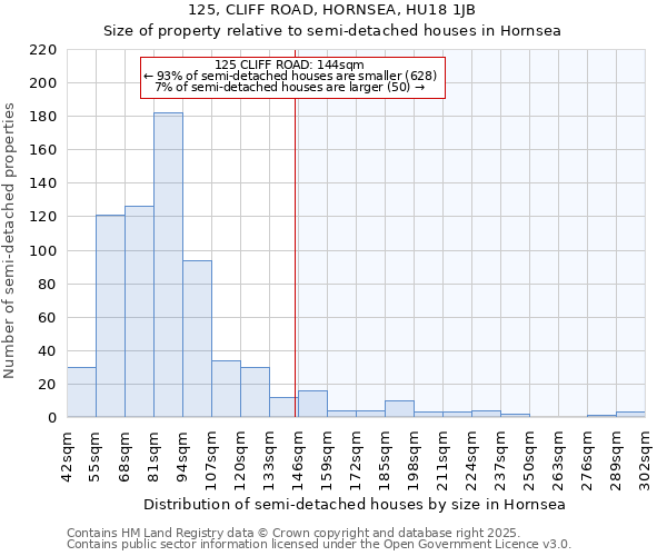 125, CLIFF ROAD, HORNSEA, HU18 1JB: Size of property relative to semi-detached houses houses in Hornsea