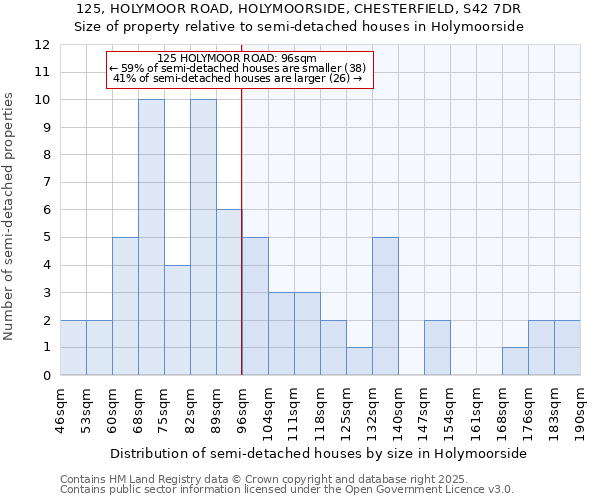 125, HOLYMOOR ROAD, HOLYMOORSIDE, CHESTERFIELD, S42 7DR: Size of property relative to semi-detached houses houses in Holymoorside