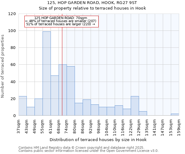 125, HOP GARDEN ROAD, HOOK, RG27 9ST: Size of property relative to terraced houses houses in Hook