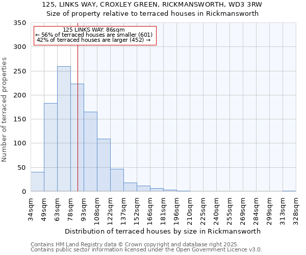 125, LINKS WAY, CROXLEY GREEN, RICKMANSWORTH, WD3 3RW: Size of property relative to terraced houses houses in Rickmansworth