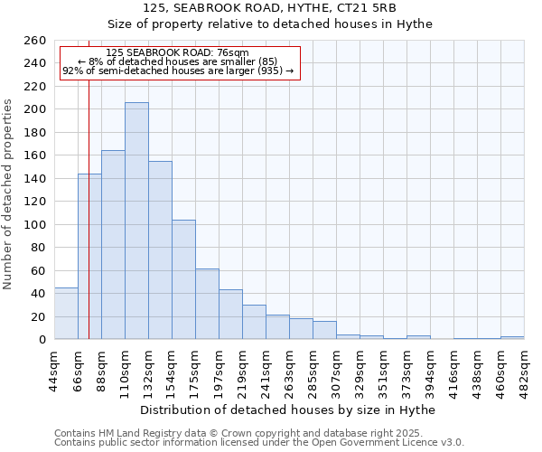 125, SEABROOK ROAD, HYTHE, CT21 5RB: Size of property relative to detached houses houses in Hythe