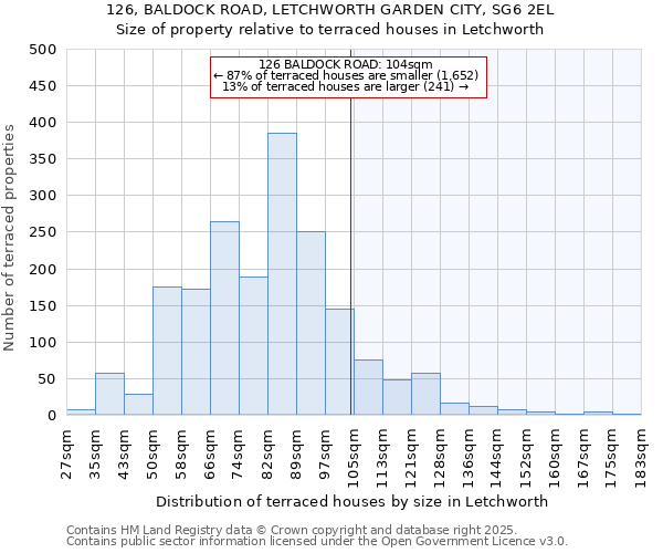 126, BALDOCK ROAD, LETCHWORTH GARDEN CITY, SG6 2EL: Size of property relative to terraced houses houses in Letchworth
