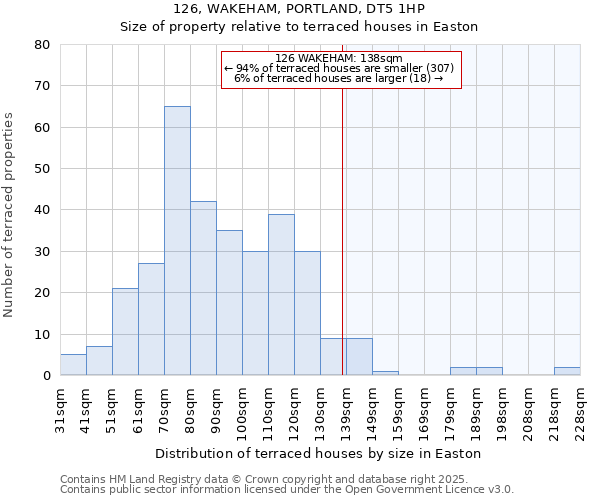 126, WAKEHAM, PORTLAND, DT5 1HP: Size of property relative to terraced houses houses in Easton