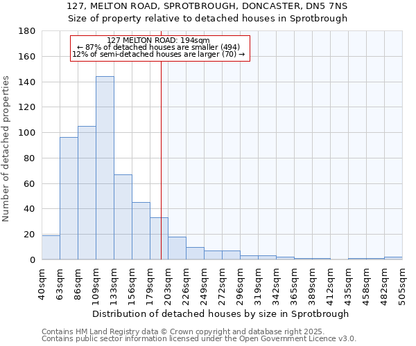 127, MELTON ROAD, SPROTBROUGH, DONCASTER, DN5 7NS: Size of property relative to detached houses houses in Sprotbrough