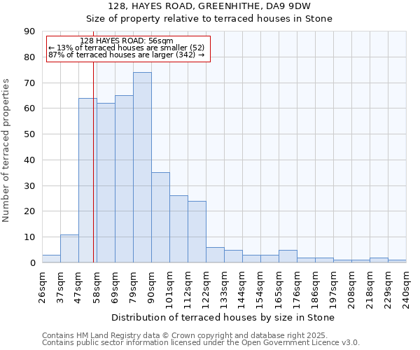 128, HAYES ROAD, GREENHITHE, DA9 9DW: Size of property relative to terraced houses houses in Stone