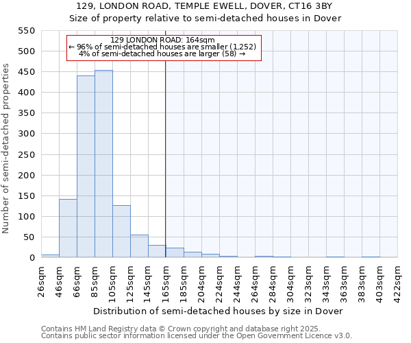 129, LONDON ROAD, TEMPLE EWELL, DOVER, CT16 3BY: Size of property relative to semi-detached houses houses in Dover