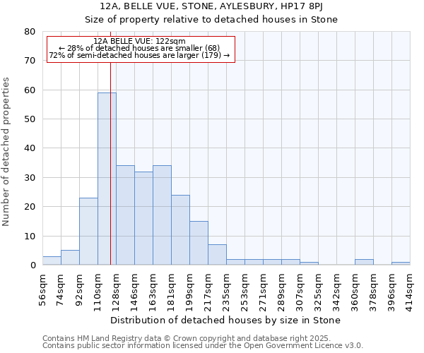 12A, BELLE VUE, STONE, AYLESBURY, HP17 8PJ: Size of property relative to detached houses houses in Stone