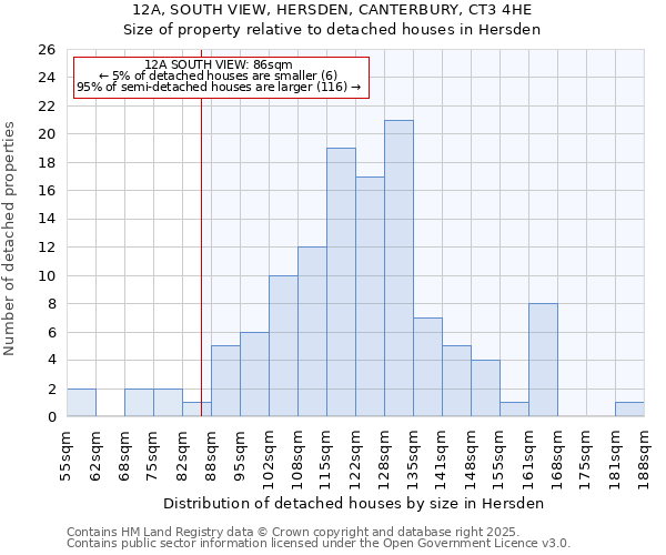 12A, SOUTH VIEW, HERSDEN, CANTERBURY, CT3 4HE: Size of property relative to detached houses houses in Hersden