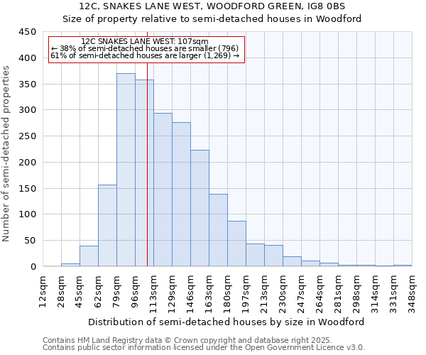 12C, SNAKES LANE WEST, WOODFORD GREEN, IG8 0BS: Size of property relative to semi-detached houses houses in Woodford