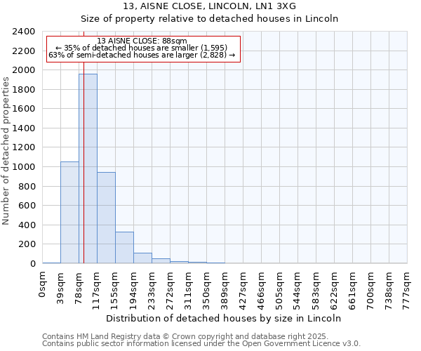 13, AISNE CLOSE, LINCOLN, LN1 3XG: Size of property relative to detached houses houses in Lincoln