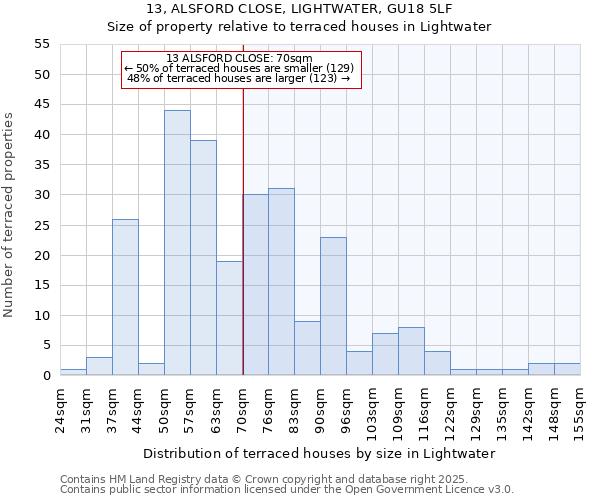 13, ALSFORD CLOSE, LIGHTWATER, GU18 5LF: Size of property relative to terraced houses houses in Lightwater