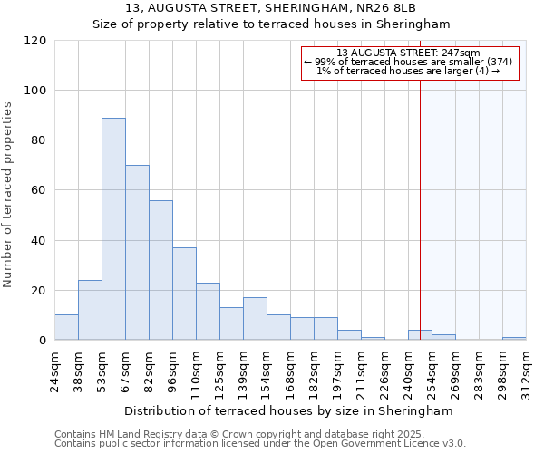13, AUGUSTA STREET, SHERINGHAM, NR26 8LB: Size of property relative to terraced houses houses in Sheringham