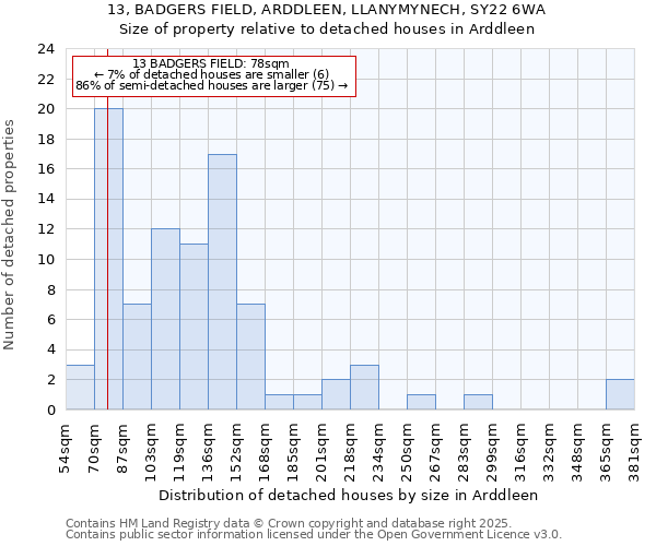 13, BADGERS FIELD, ARDDLEEN, LLANYMYNECH, SY22 6WA: Size of property relative to detached houses houses in Arddleen