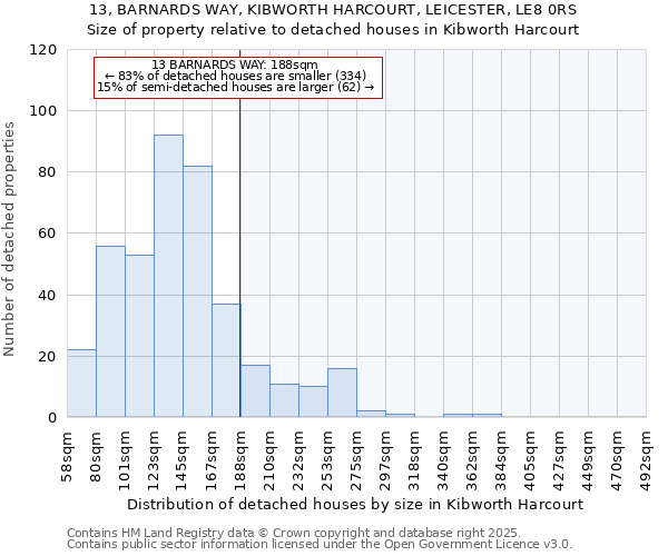 13, BARNARDS WAY, KIBWORTH HARCOURT, LEICESTER, LE8 0RS: Size of property relative to detached houses houses in Kibworth Harcourt