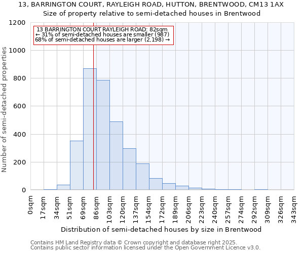 13, BARRINGTON COURT, RAYLEIGH ROAD, HUTTON, BRENTWOOD, CM13 1AX: Size of property relative to semi-detached houses houses in Brentwood
