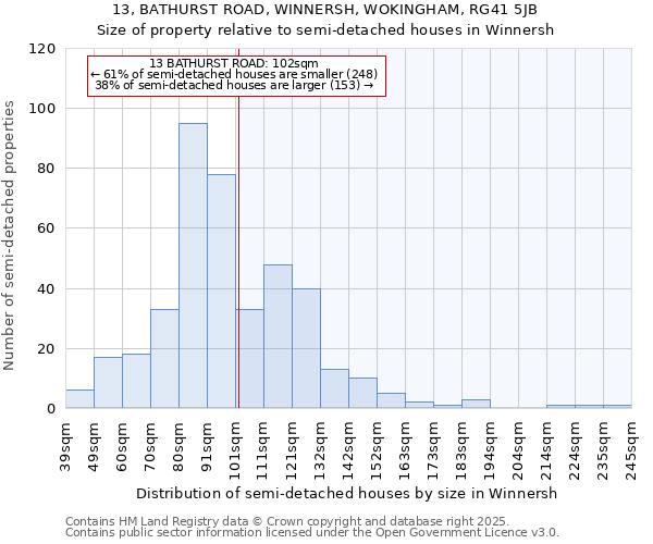 13, BATHURST ROAD, WINNERSH, WOKINGHAM, RG41 5JB: Size of property relative to semi-detached houses houses in Winnersh
