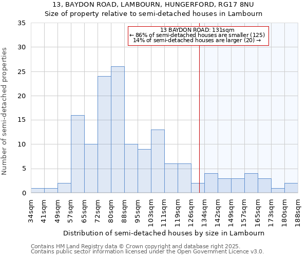 13, BAYDON ROAD, LAMBOURN, HUNGERFORD, RG17 8NU: Size of property relative to semi-detached houses houses in Lambourn