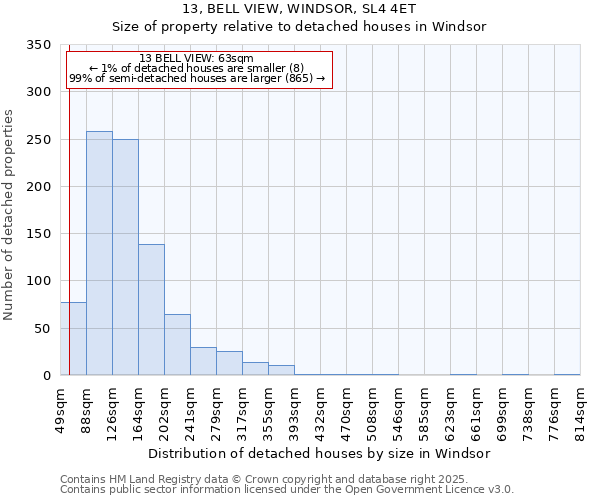 13, BELL VIEW, WINDSOR, SL4 4ET: Size of property relative to detached houses houses in Windsor