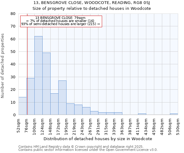 13, BENSGROVE CLOSE, WOODCOTE, READING, RG8 0SJ: Size of property relative to detached houses houses in Woodcote