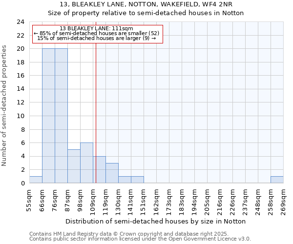 13, BLEAKLEY LANE, NOTTON, WAKEFIELD, WF4 2NR: Size of property relative to semi-detached houses houses in Notton