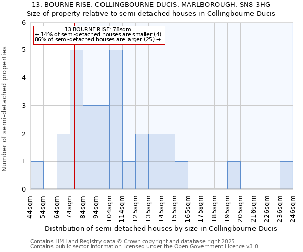 13, BOURNE RISE, COLLINGBOURNE DUCIS, MARLBOROUGH, SN8 3HG: Size of property relative to semi-detached houses houses in Collingbourne Ducis