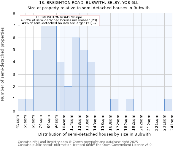 13, BREIGHTON ROAD, BUBWITH, SELBY, YO8 6LL: Size of property relative to semi-detached houses houses in Bubwith