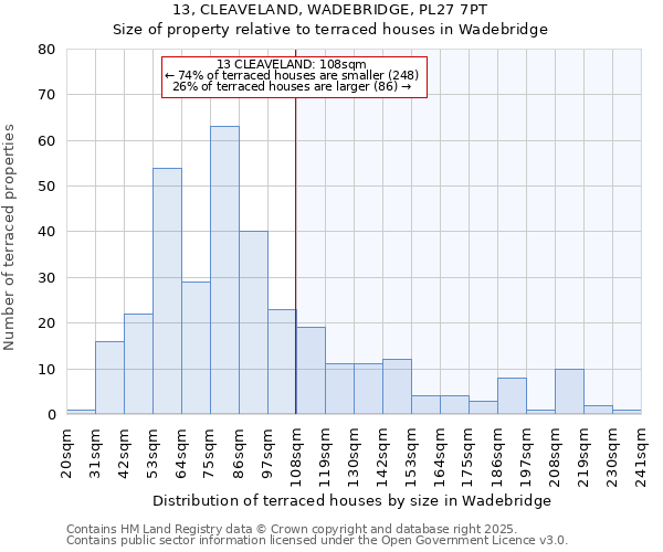 13, CLEAVELAND, WADEBRIDGE, PL27 7PT: Size of property relative to terraced houses houses in Wadebridge