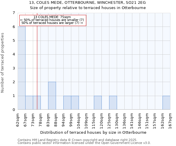 13, COLES MEDE, OTTERBOURNE, WINCHESTER, SO21 2EG: Size of property relative to terraced houses houses in Otterbourne