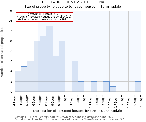 13, COWORTH ROAD, ASCOT, SL5 0NX: Size of property relative to terraced houses houses in Sunningdale