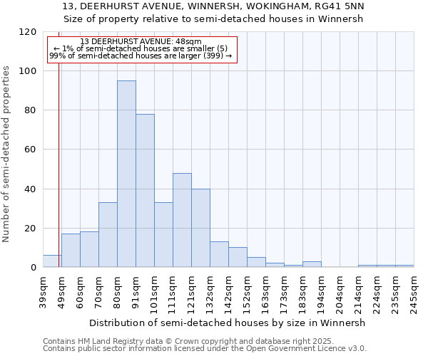 13, DEERHURST AVENUE, WINNERSH, WOKINGHAM, RG41 5NN: Size of property relative to semi-detached houses houses in Winnersh