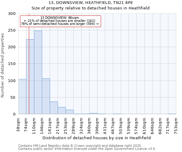 13, DOWNSVIEW, HEATHFIELD, TN21 8PE: Size of property relative to detached houses houses in Heathfield