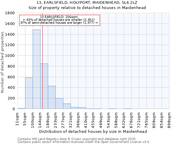 13, EARLSFIELD, HOLYPORT, MAIDENHEAD, SL6 2LZ: Size of property relative to detached houses houses in Maidenhead