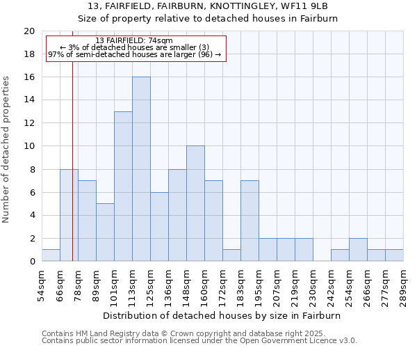 13, FAIRFIELD, FAIRBURN, KNOTTINGLEY, WF11 9LB: Size of property relative to detached houses houses in Fairburn