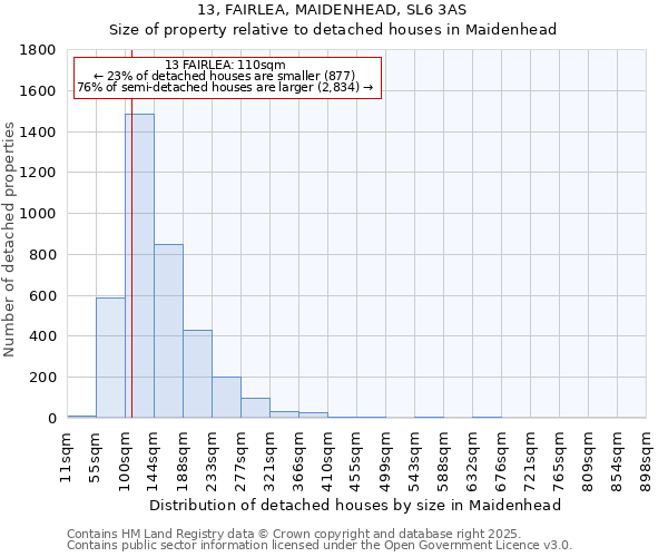 13, FAIRLEA, MAIDENHEAD, SL6 3AS: Size of property relative to detached houses houses in Maidenhead