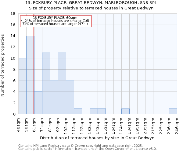 13, FOXBURY PLACE, GREAT BEDWYN, MARLBOROUGH, SN8 3PL: Size of property relative to terraced houses houses in Great Bedwyn