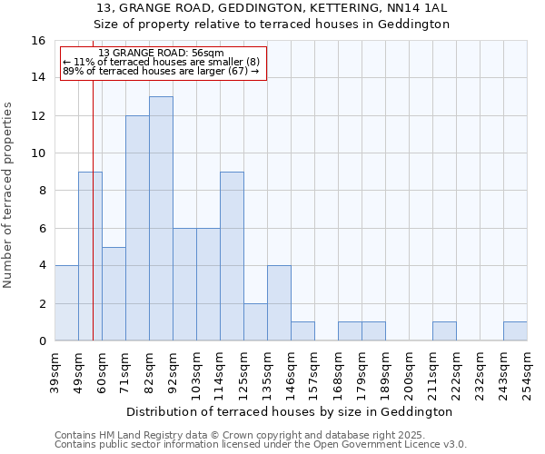 13, GRANGE ROAD, GEDDINGTON, KETTERING, NN14 1AL: Size of property relative to terraced houses houses in Geddington