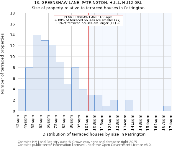 13, GREENSHAW LANE, PATRINGTON, HULL, HU12 0RL: Size of property relative to terraced houses houses in Patrington