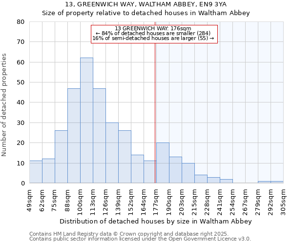 13, GREENWICH WAY, WALTHAM ABBEY, EN9 3YA: Size of property relative to detached houses houses in Waltham Abbey